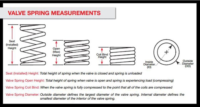 Spring Measurements