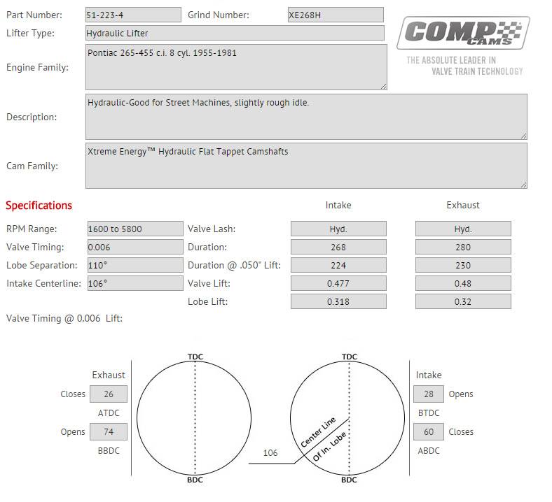madcam@プロフィール必須 Comp Cams XTREME ENERGY XE268H Hydraulic Flat Tappet Cam CCA-51-223-4