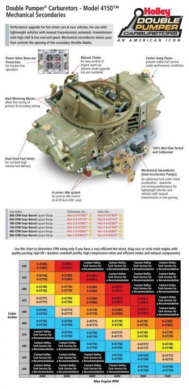 Holley 800 CFM Double Pump Carb - Chromate Finish HLY-0-4780C