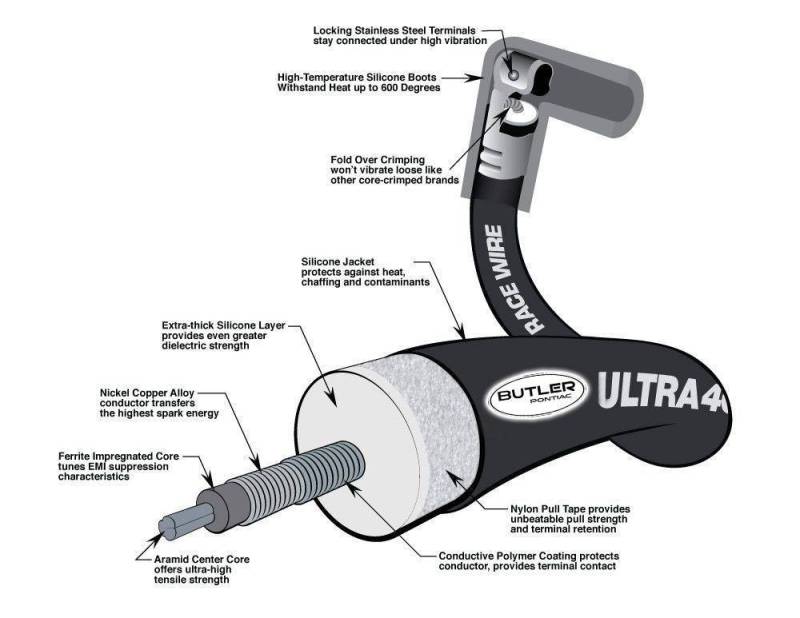 Butler Performance - COMING SOON-  Butler Built Ultimate Pontiac Wire Set, Assembled, Ultra 40, Complete Set