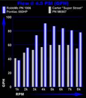 Rob Mc Performance - Rob Mc Pontiac Six Valve High Volume Fuel Pump- Supports 550+ HP, 130 GPH, RMC-1006 - Image 2