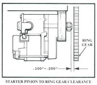 IMI Performance Products - IMI Pontiac Butler Mini Starter w/ 1.2 KW Motor / 1964 & Later Block Mount, Milled IMI-108BP - Image 2