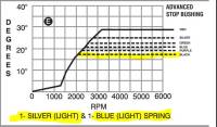 MSD Performance - MSD Pro Billet Pontiac Distributor MSD-8563 - Image 3