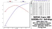 Comp Cams - Butler/Comp Max HP N/A Cam, Stage 2, .243/.249@050 .399”/.399” Lobe Lift 112 LSA - Image 2