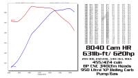 Butler Performance - Butler/Comp Hi-Torq Street Performance Billet Roller Cam (HR) 294/300, 242/248, .540/.563, Choose Lobe Separation - Image 2