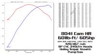 Butler Performance - Butler/Comp Hi-Torq Street Performance Billet Roller Cam (HR) 294/300, 242/248, .540/.563, Choose Lobe Separation - Image 3