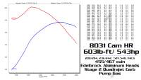 Butler Performance - Butler/Comp Hi-Torq Street Performance Billet Roller Cam (HR) 288/294, 236/242, .521/.540,  Choose Lobe Separation - Image 3