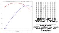 Butler Performance - Butler/Comp Hi-Torq Street Performance Billet Roller Cam (HR) 282/288, 230/236, .510/.521, Choose Lobe Separation - Image 3