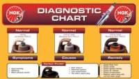 Spark Plug Information