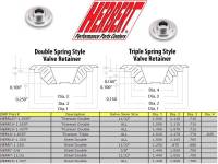 Butler Performance - Butler Titanium Valve Spring Retainers Set, 1.437, 1.400 To 1.500 Springs, BPI-RETAINER-1.437T-16 - Image 4