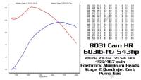 Butler Performance - Butler/Comp Hi-Torq Street Performance Billet Roller Cam (HR) 288/294, 236/242, .521/.540,  Choose Lobe Separation - Image 6