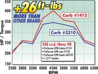 Edelbrock - Edelbrock Performer Series 800 cfm, Manual Choke Carburetor, Satin Finish (non-EGR) EDL-1412 - Image 6