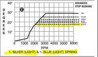 MSD Performance - Complete MSD Ready to Run Ignition Kit - Image 10