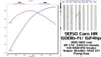 Comp Cams - Butler/Comp Max HP N/A Hyd Roller Cam, Stage 2, .243/.249@050 .399”/.399” Lobe Lift 112 LSA - Image 4