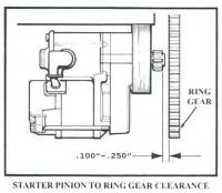 IMI Performance Products - IMI Pontiac Mini Starter w/ 1.4 KW Motor / 1964 & Later Block Mount IMI-108N - Image 2