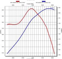 Butler Performance - SOLD Butler Crate Engine 400/467cu in., 620+hp 600+ Tq, EFI Engine - Image 15