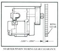 IMI Performance Products - IMI Pontiac Mini Starter w/ 1.2 KW Motor / 1964 & Later Block Mount IMI-108 - Image 2
