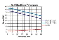 Holley - Holley Street/Strip EFI Inline Fuel Pump, Universal - Image 2