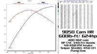 Comp Cams - Butler/Comp Max HP N/A Hyd Roller Cam, Stage 2, .243/.249@050 .399”/.399” Lobe Lift 112 LSA - Image 2