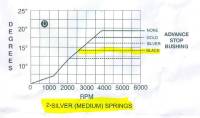 Butler Performance - TSP Pontiac 301-455 (except SD) Ready To Run Street Pro Billet Dist, BLACK - Image 6