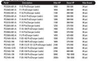 Procharger - PROCHARGER F1A-91 - HEAD UNIT ONLY - Image 3