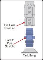Russell - Russell Adapter, -8 Flare X 1/2 NPT, Blue, RUS-660490 - Image 2
