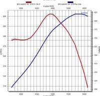 Butler Performance - SOLD Butler Crate Engine 400/467cu in., 620+hp 600+ Tq, EFI Engine - Image 15