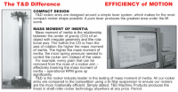 T&D - T&D Competition Pontiac Shaft Rocker Assembly, for Wideport BP/Edelbrock Heads, Set - Image 6
