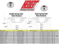 Butler Performance - Butler Titanium Valve Spring Retainers Set, 1.437, 1.400 To 1.500 Springs, BPI-RETAINER-1.437T-16 - Image 2